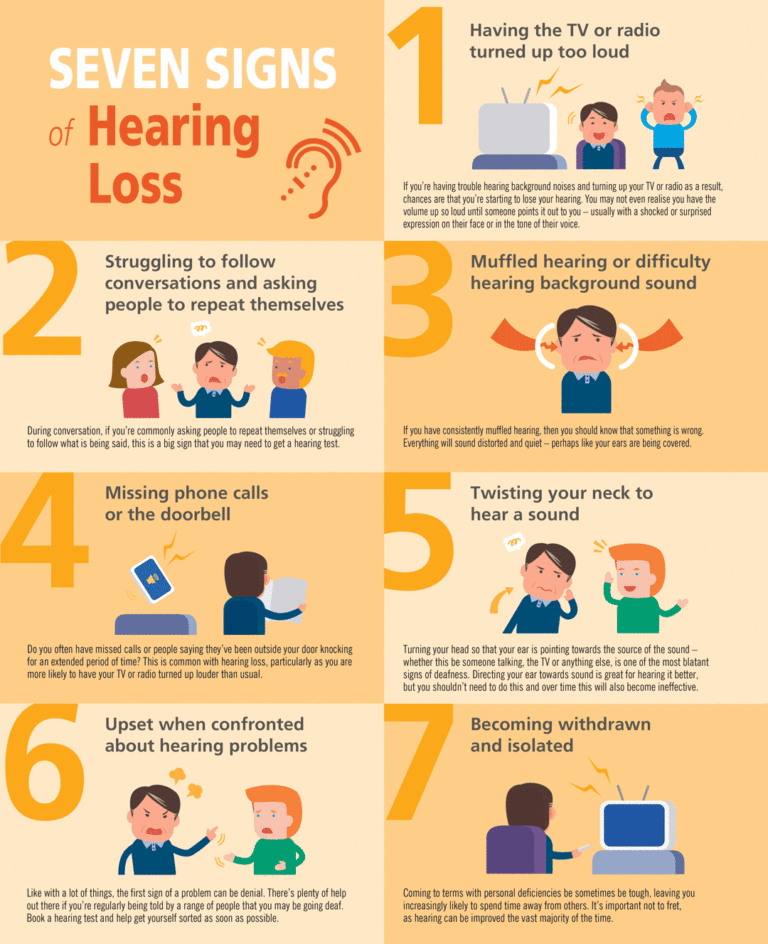 Signs Of Hearing Loss Knox Audiology Knox Hearing Clinics